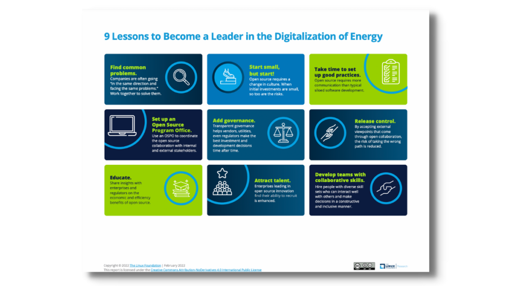 9 Lessons to Become a Leader in the Digitalization of Energy