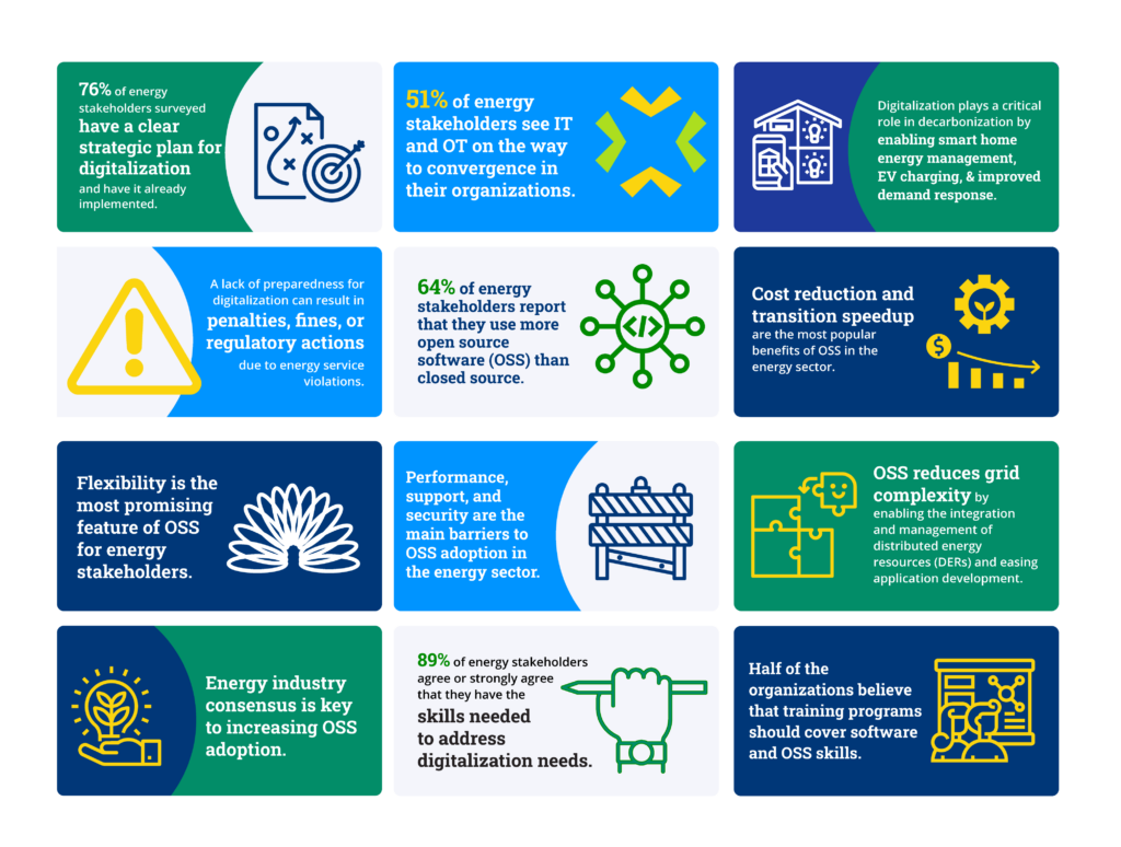 2023 Energy Transformation Readiness Study LF Energy