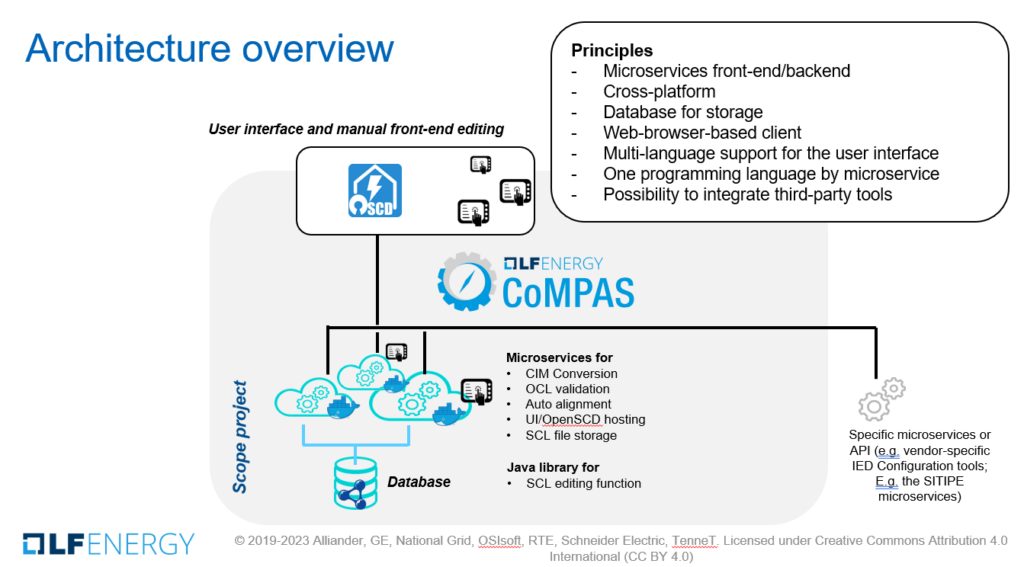 LF Energy CoMPAS Cleans Up IEC 61850 Data Model - LF Energy