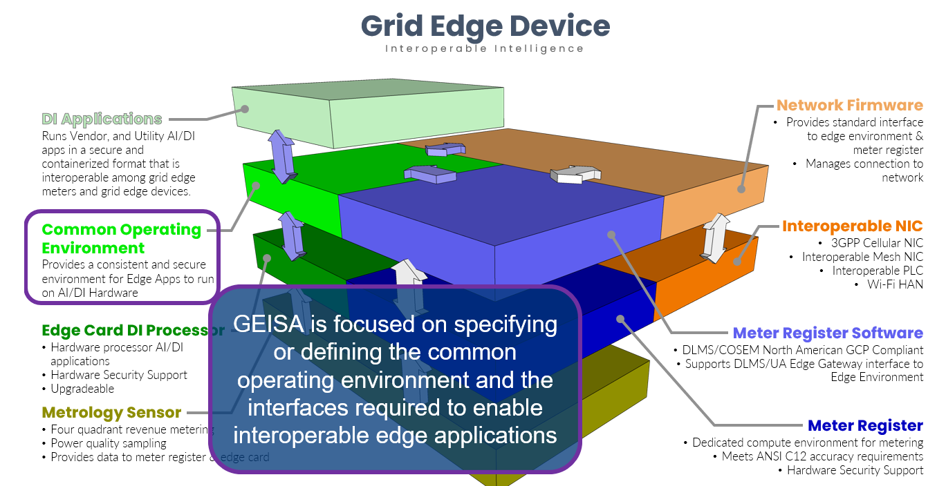 GEISA Diagram