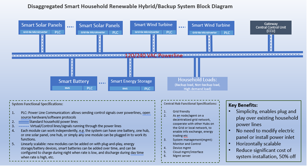 ORES Architecture Block Diagram